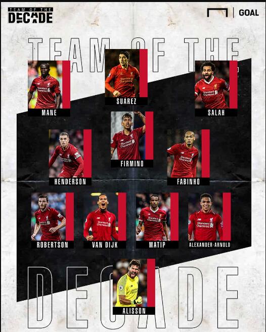 自塔神以来，瓦科是首位单赛季中超两次失点的山东泰山球员（瓦科成塔神后山东泰山首位单季中超两度罚失点球者）